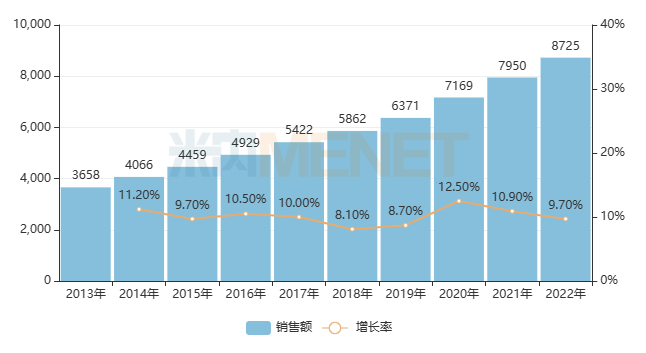 重磅！以终端零售价计，中国零售药店市场达8725亿，TOP10畅销品牌和企业超亮眼